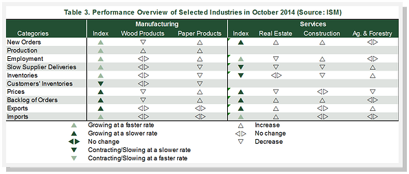 October_2014_Performance_Overview
