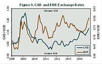 Currency