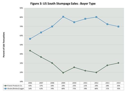 Buyer_Type
