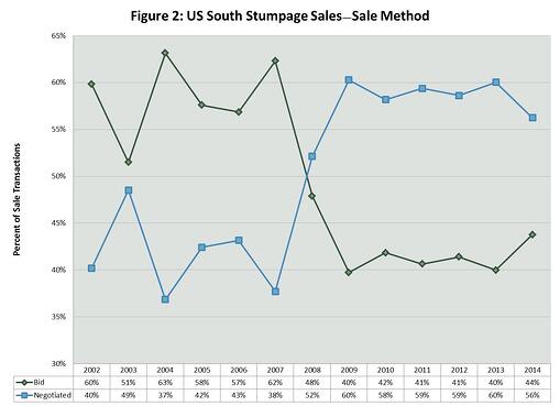 Sale_Method