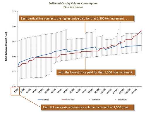CostCurve1