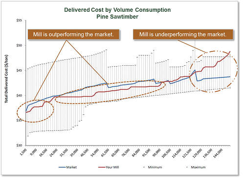 CostCurve2