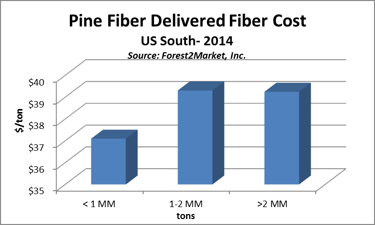 Want to Know If Your Wood Costs Are Too High? Find a Peer Group