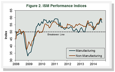 Performance_indices_2014-09