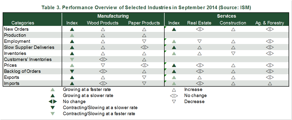 Industry_Performance_2014_09