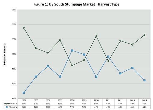 Harvest_Type