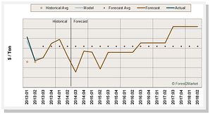 5-Year_Forecast_Sample_Graph