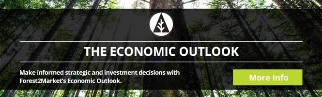economic outlook