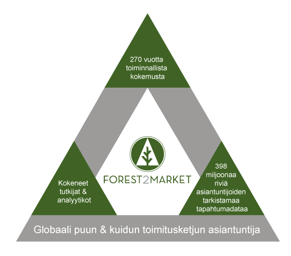 F2M_Triangle Finnish