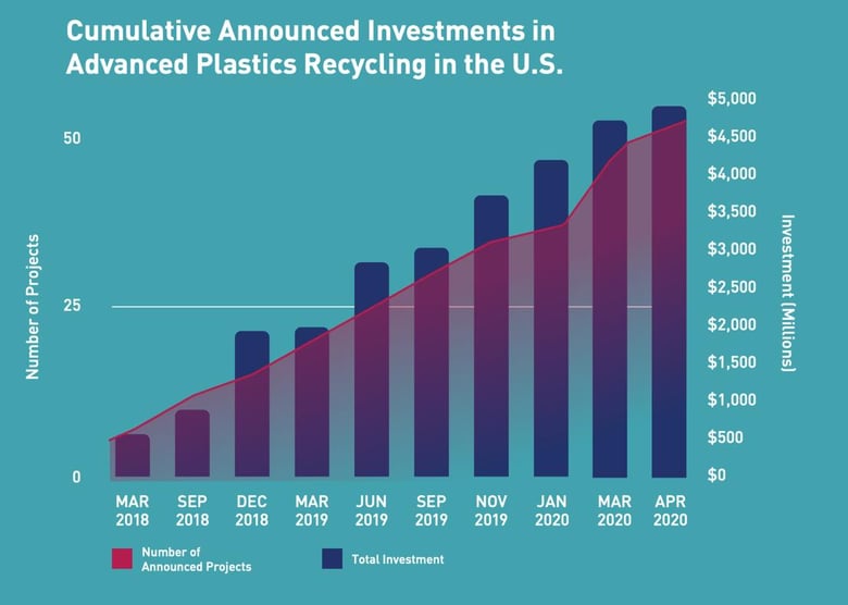 2020 June - ETP - Graph 2