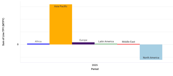 2025-regional-capacity-changes-png