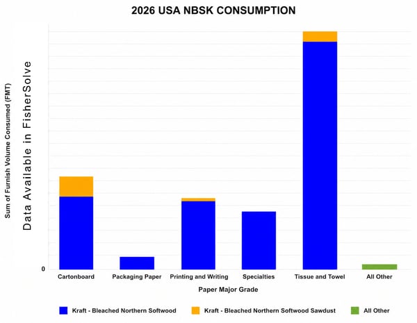 2026-US-NBSK-Consumption