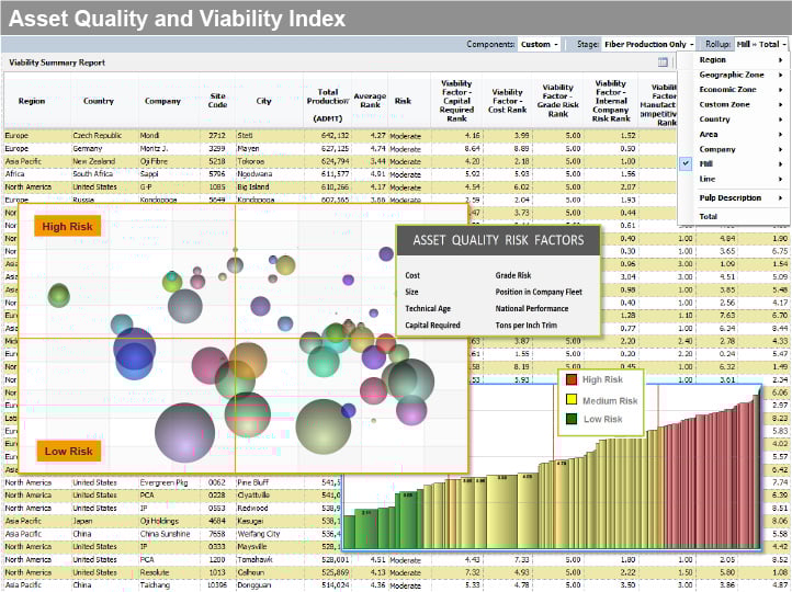 Asset Quality and Viability Index