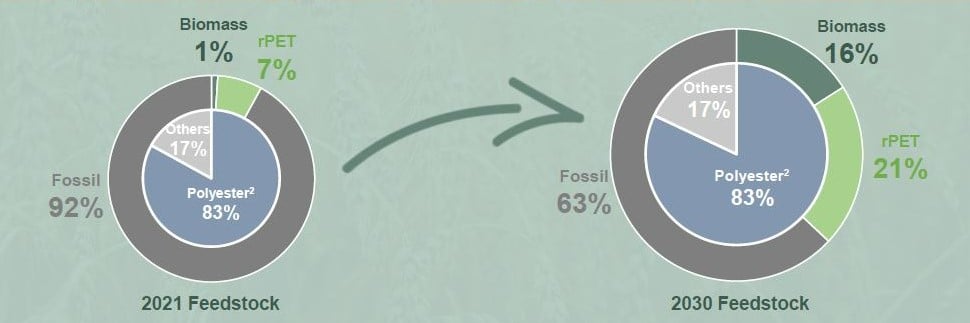 Biomass - inforama infographic