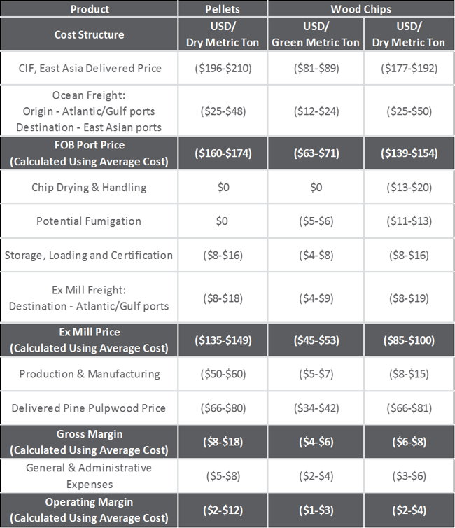 AsianBiopower_South_5.png