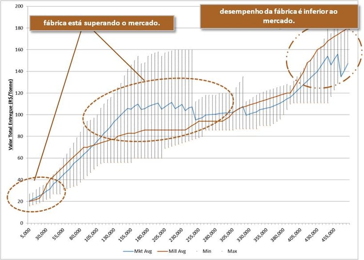 Benchmark_Brazil.jpg