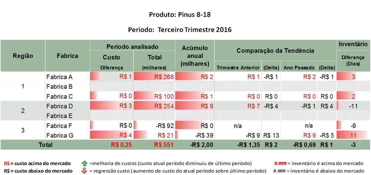 Benchmark_Brazil2.jpg