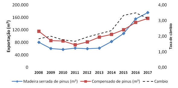 Brazil_Lumber1.png