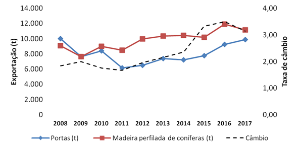 Brazil_Lumber2.png