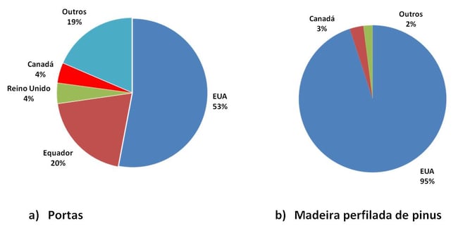 Brazil_Lumber4.png