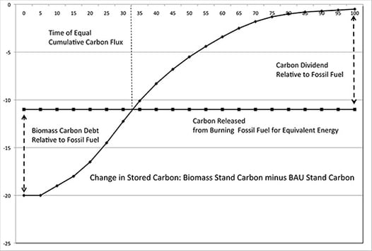 Carbon_Emission_of_Biomass_Compared.jpg