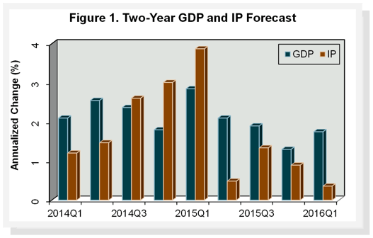 Figure1_TwoYearForecast_February14.png