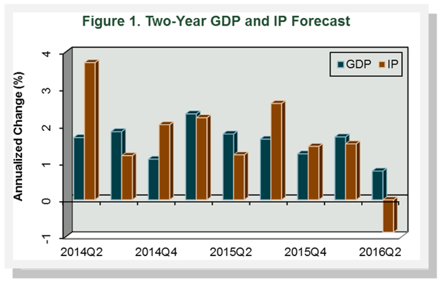 Figure1_TwoYearForecast_June14.png