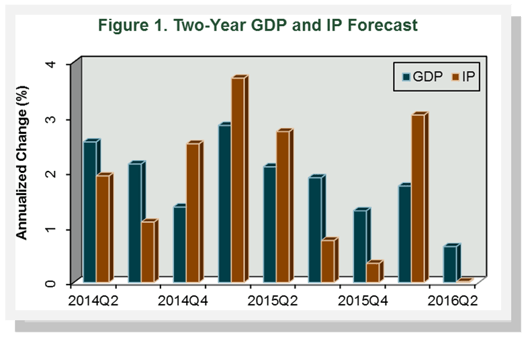 Figure1_TwoYearForecast_May14.png