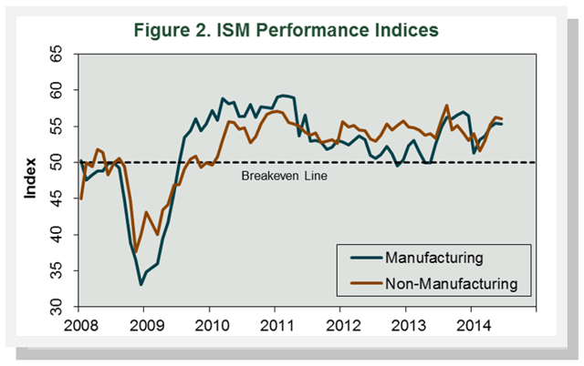 Figure2_ISMPerformanceIndices_June14.png
