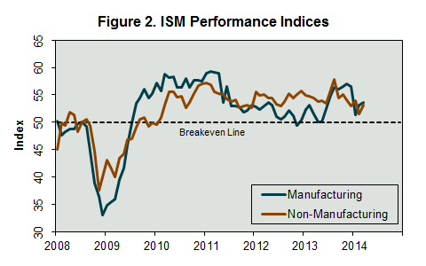 Figure2_ISMPerformanceIndices_March14.png