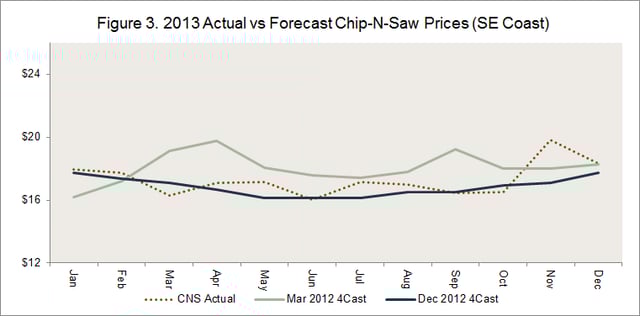 Forecast_Blog_Figure_1.png