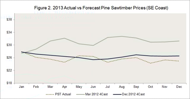 Forecast_Blog_Figure_2.png