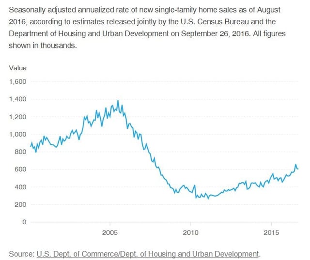Home_Sales_2016.jpg