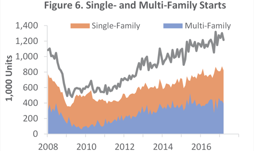 HousingStarts_June_2017.png