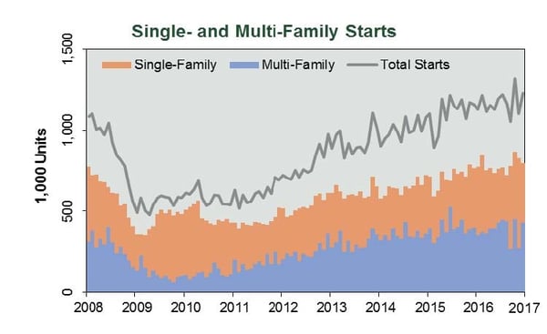 Housing_2017.jpg
