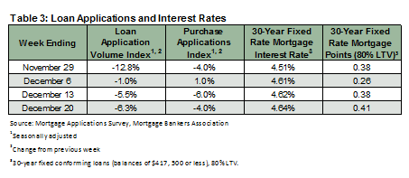 Housing_Market_December_Table_3.png