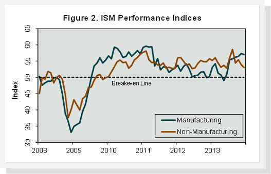 ISM_Performance_Indices.png