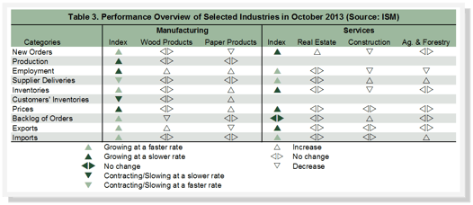 Industry_Performance_October_2013.png