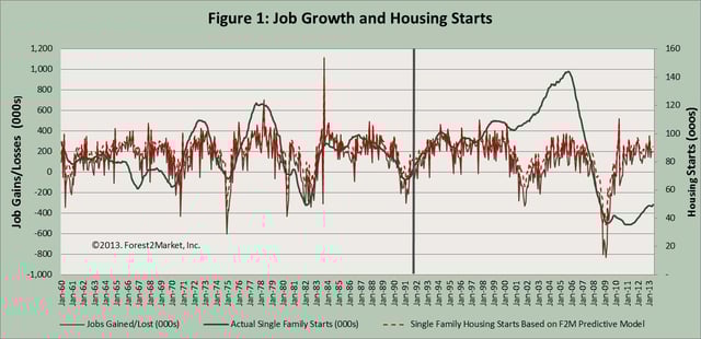 Job_Growth_and_Housing_Starts.jpg