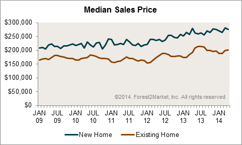 Median_Sales_Price.png