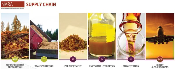 NARA_Supply_Chain_Infographic