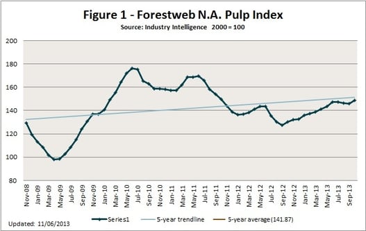 NA_Pulp_Index.jpg