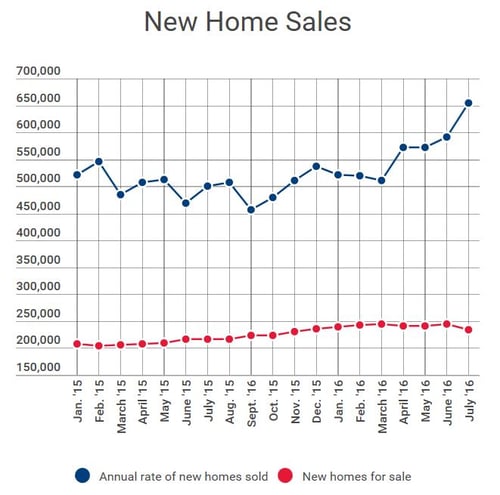 NewHomeSales_Sept_2016.jpg