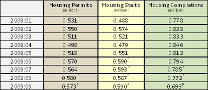 New_Residential_Construction_February_through_September_2009_1.jpg