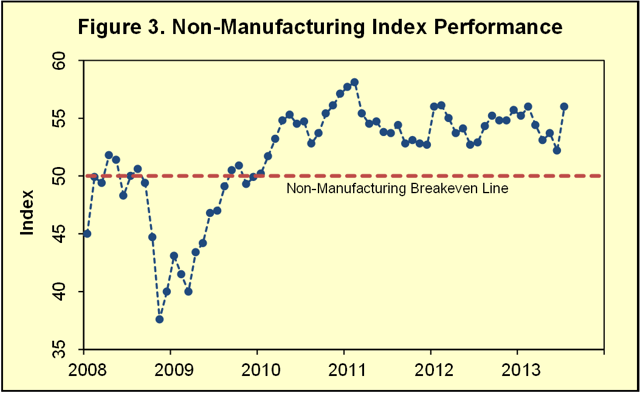 Nonmanufacturing.png