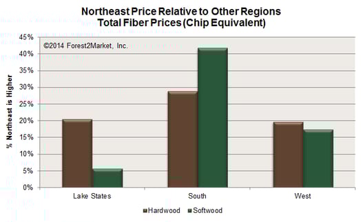 Northeast_Fiber_Prices_Jan2014.png