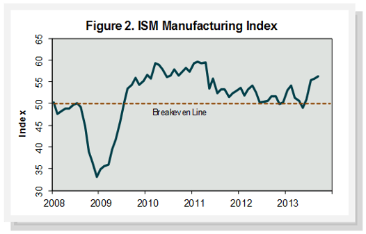 PMI_092013.png