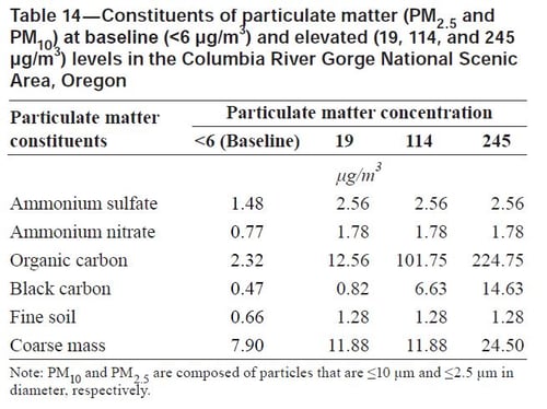 PNW_Table_14.jpg