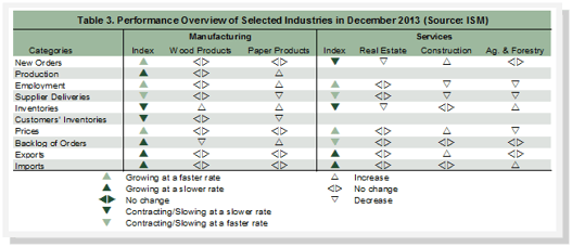 Performance_Overview_2014_01.png