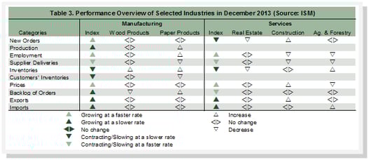 Performance_Overview_2014_01.png